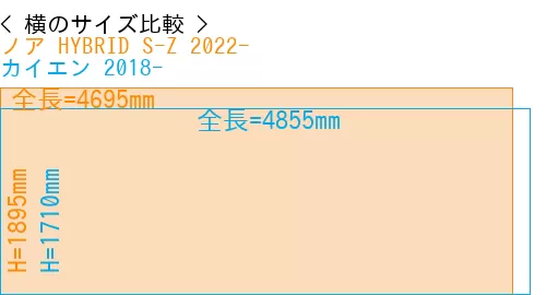 #ノア HYBRID S-Z 2022- + カイエン 2018-